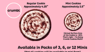 Crumbl Cookies Introduces Smaller Treats This Week