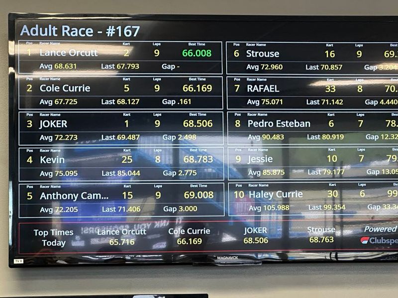 Electronic Lap Timing That Feeds Your Competitive Side