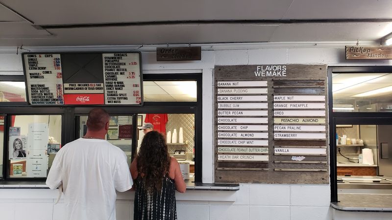 Hours, Prices, And Planning Your Visit